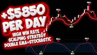 best scalping strategy in forex trading  high probability scalping strategy [upl. by Erastus]