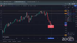 TOOS Forex Trading NYSession 8th Feb 2024 [upl. by Ocram]