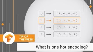 A demo of One Hot Encoding TensorFlow Tip of the Week [upl. by Robina947]