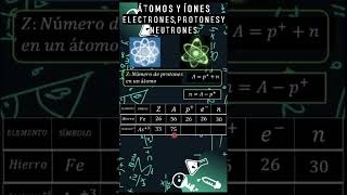 Como calcular protones electrones y neutrones en un átomo o ion Catión EN MENOS DE UN MINUTO [upl. by Camala766]