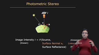 Overview  Photometric Stereo [upl. by Feodore]