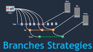 Branching Strategies on Git  Realtime Git Branching Strategy for a DevOps project [upl. by Fleeta]