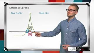 What are Calendar Spread Strategies  Options Trading Concepts [upl. by Jagir]