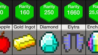 Comparison Rarest Minecraft Items [upl. by Sixela]