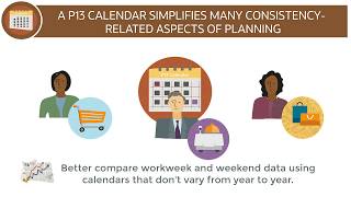 Overview Planning With a Thirteen Period Calendar in EPM Cloud [upl. by Andrus]