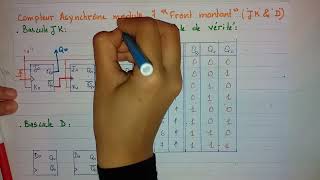 compteur asynchrone modulo 7 bascules JK amp D [upl. by Menard522]