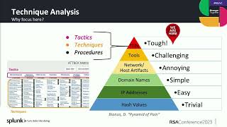 Threat Informed Planning with Macrolevel ATTampCK Trending [upl. by Matheson17]