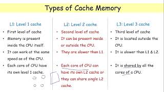 cache memory introduction types of cache memory [upl. by Emelita515]