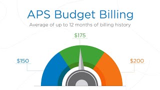 APS Budget Billing [upl. by Oileduab]