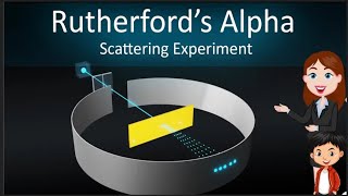 Rutherford alpha particle scattering experiment 3D Animated explanation in hinglish  3D [upl. by Ardnnaed792]