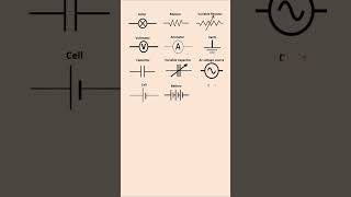 electrical symbol  trade electrician symbolshort video [upl. by Assirralc]