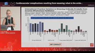 Cardiovascular complications and Weaning MV LRose [upl. by Rossi]