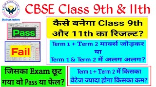 9th Class Result 2023  Class 9 Result 2023  9th ka Board result 2023 Result 9 Class 2023 [upl. by Kohl]