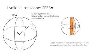 Sezioni di solidi di rotazione [upl. by Auguste]