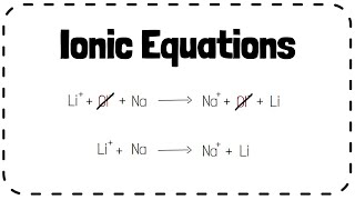 How To Determine The Charge of Elements and Ions  Chemistry [upl. by June]