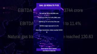 GAIL Q2 results FY25 GAIL sharemarket fundamental technical oil gas stockmarket nse bse [upl. by Belldas]