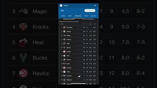 NBA STANDINGS DEC 9 2024 [upl. by Meggy152]