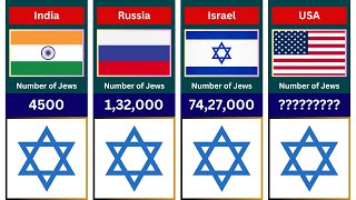 Jewish Population by Country 2024 [upl. by Little]