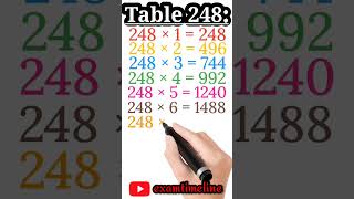 Multiplication Table 248 Table Two Hundred Forty Eight Table 248 [upl. by Dauf]