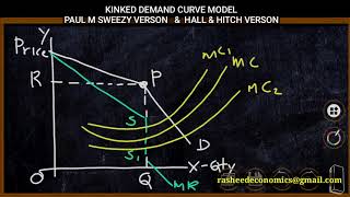 KINKED DEMAND CURVE MODEL OF OLIGOPOLY SWEEZY MODEL amp HALL amp HITCH VERSION [upl. by Caddaric]