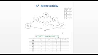 A  Monotonicity [upl. by Stockwell134]