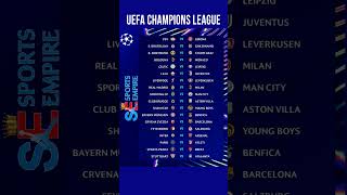 Uefa Champions League 202425 Match Day realmadrid barcelona manchestercity bayernmunich ucl [upl. by Noman]