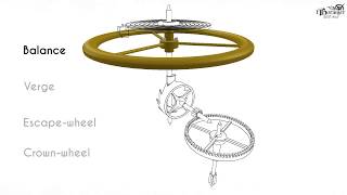 Explanation how verge escapement works [upl. by Bertsche477]