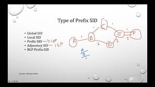 Cisco MPLS Segment Routing by Suraj Soni [upl. by Enale]