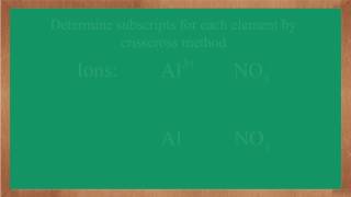 Writing ionic compound formulas Aluminum Nitrate [upl. by Ahseen]