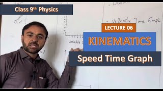 Kinematics lecture 06 speed time graph  Class 9 Physics [upl. by Sirah]