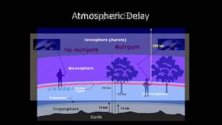 Global Positioning System GPS Fundamentals A Video Lecture [upl. by Sinnaoi644]