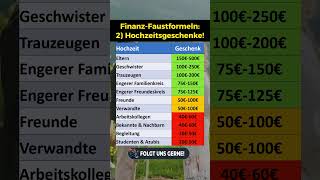 FinanzFaustformeln 2 Hochzeitsgeschenke [upl. by Nuahsal454]