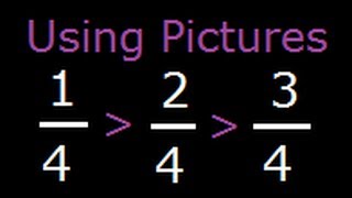 Comparing Fractions with like denominator or Like Fractions Std 3  4 [upl. by Silverts729]