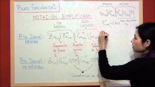 QUIMICA REDOX T48 Notación simplificada de las pilas galvánicas [upl. by Ewen]