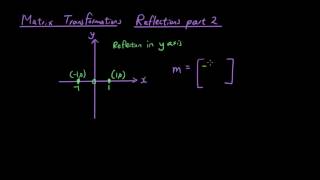 Linear transformations with Matrices lesson 9  Reflection in y axis [upl. by Adur]