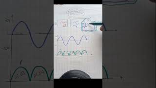 Rectificador Onda Completa Puente de diodos Part2 diode diodo rectifier rectifierbridge [upl. by Wickman]