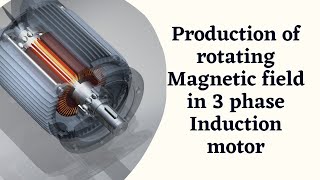 Production of rotating magnetic field in 3 phase Induction motor [upl. by Laundes]