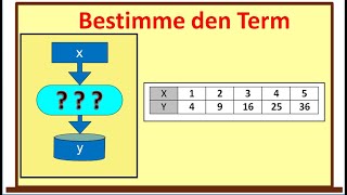 Term aus Wertetabelle bestimmen  Quadratzahlen  Funktionsgleichung bestimmen  einfach erklärt [upl. by Enimajneb]