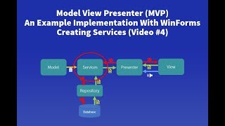 Model View Presenter MVP Example  4 Creating A Service Layer [upl. by Beaner]