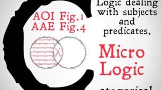 Propositional and Categorical Logic [upl. by Leirrad878]