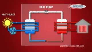 Heliotherm  hoe werkt een warmtepomp [upl. by Anamuj]