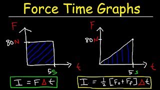 Force Time Graphs amp Impulse  Physics Practice Problems [upl. by Jael]