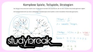 Komplexe Spiele Teilspiele Strategien  Spieltheorie [upl. by Pihc]