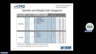 CPSD SD F 1 Screening Systems for Diverse Suppliers [upl. by Huntley619]