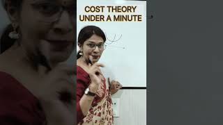 costtheory costcurves shortruncostcurves ytshorts youtubeshorts [upl. by Adaha]