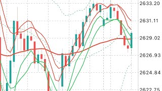 XAUUSD Signals Forecast Outlook Potential Trade Gold on 27 November 2024 [upl. by Nahgrom]