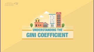 Understanding the Gini Coefficient [upl. by Mw]