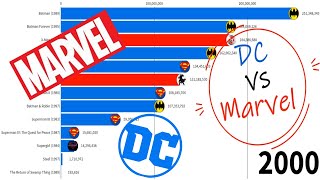 DC vs Marvel Box Office Revenue  DC vs Marvel Box Office Battle [upl. by Lilithe]