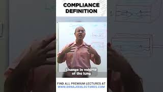 Compliance Definition drnajeeb drnajeeblectures shortvideo [upl. by Latterll]