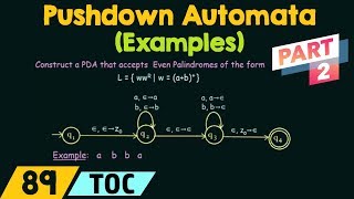 Pushdown Automata Example  Even Palindrome Part 2 [upl. by Vivianne]